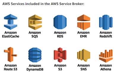aws